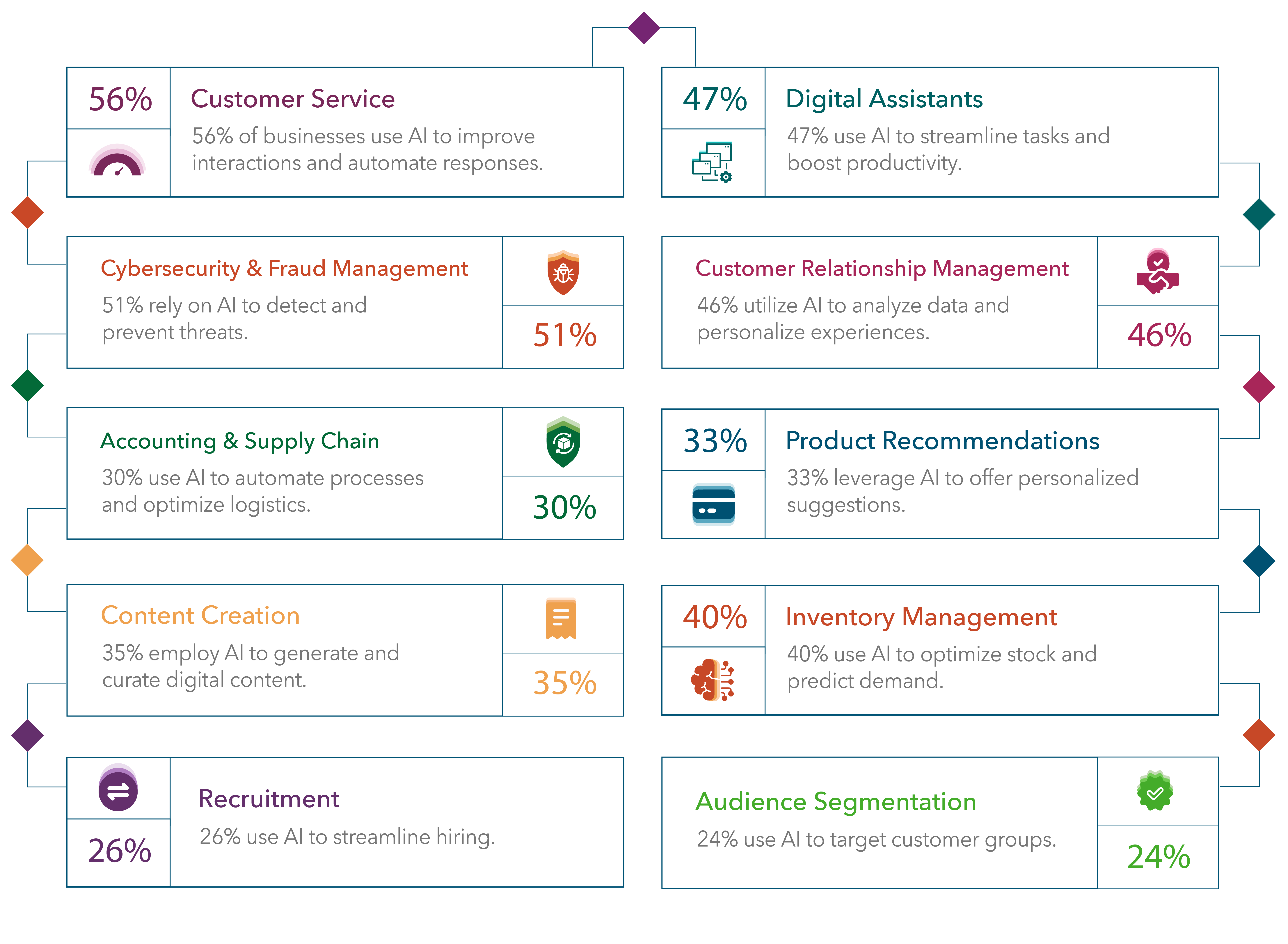 Artificial Intelligence: Driving A Shift In Business Decision Making ...