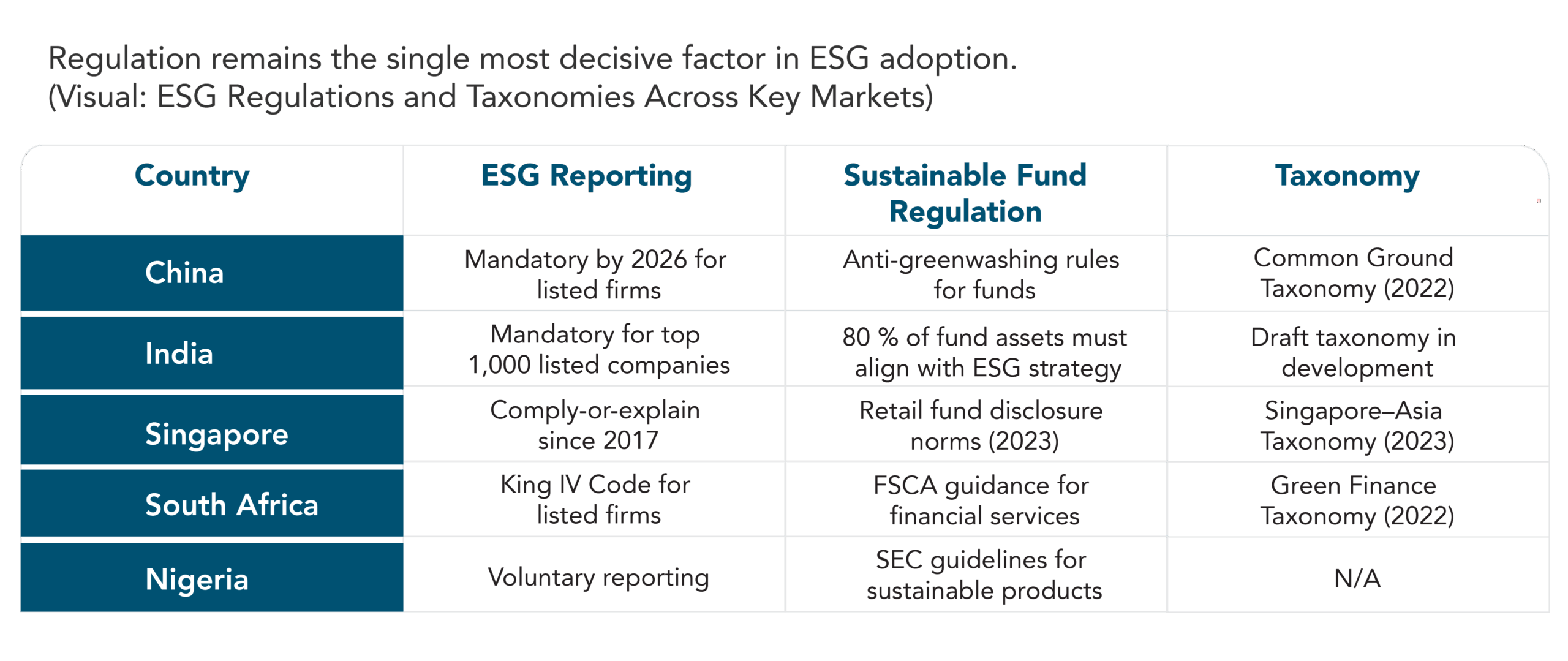 Policy Alignment scaled - D&B SAME