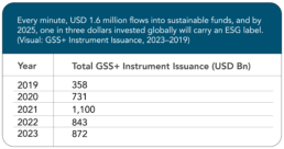 The ESG Surge and the Uneven Map of Capital scaled uai - D&B SAME