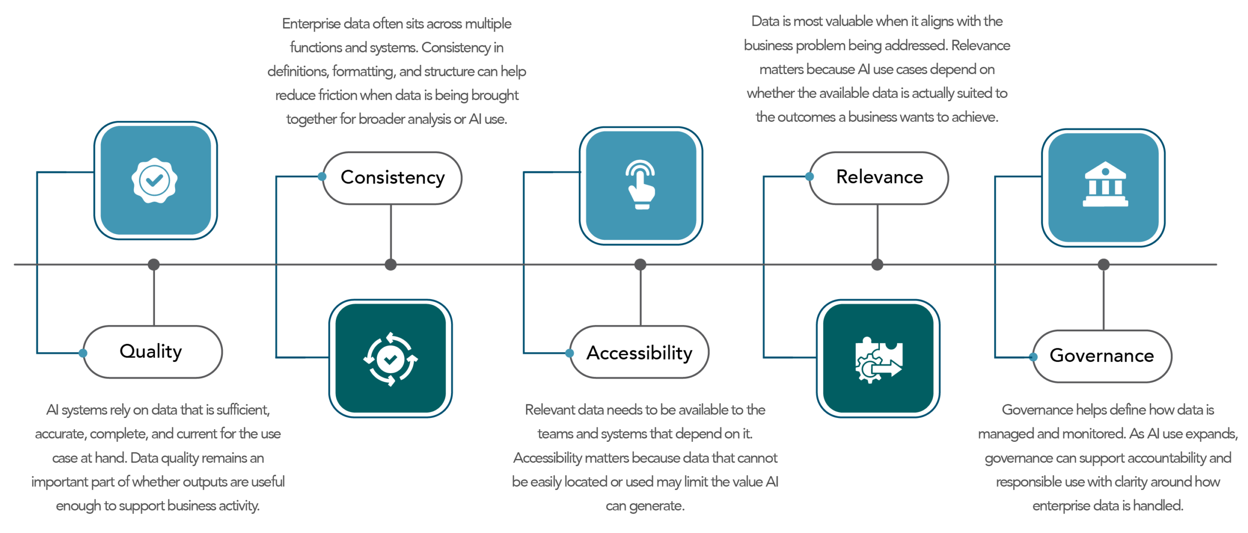 Why AI Readiness Starts With Data - D&B SAME