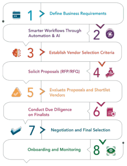 blog 05 infographic scaled uai - D&B SAME