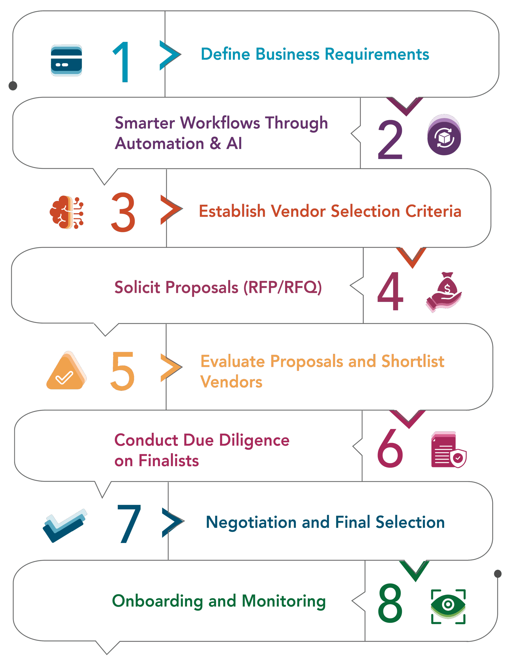 blog 05 infographic scaled - D&B SAME